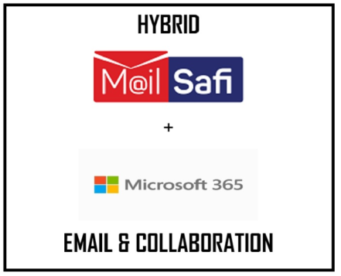 Read more about the article Save Cost with a Hybrid of MailSafi + Microsoft 365