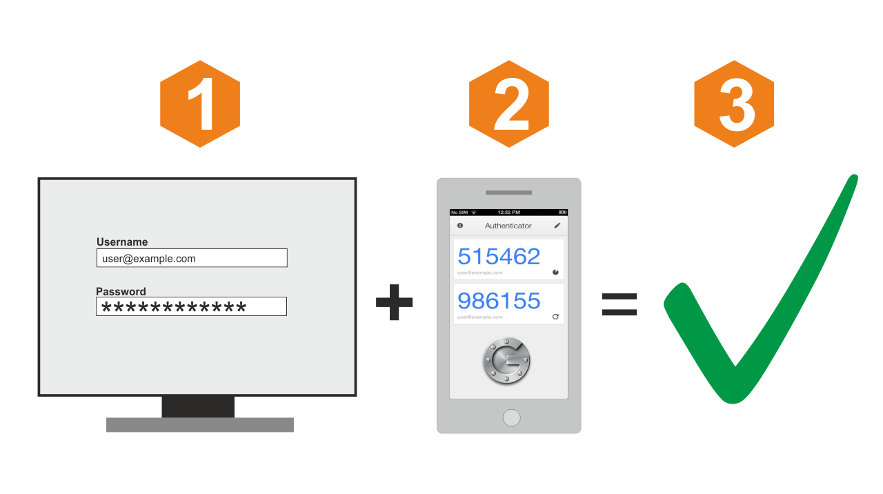 Read more about the article Two-factor (2FA) Authentication: Why You Should Use It