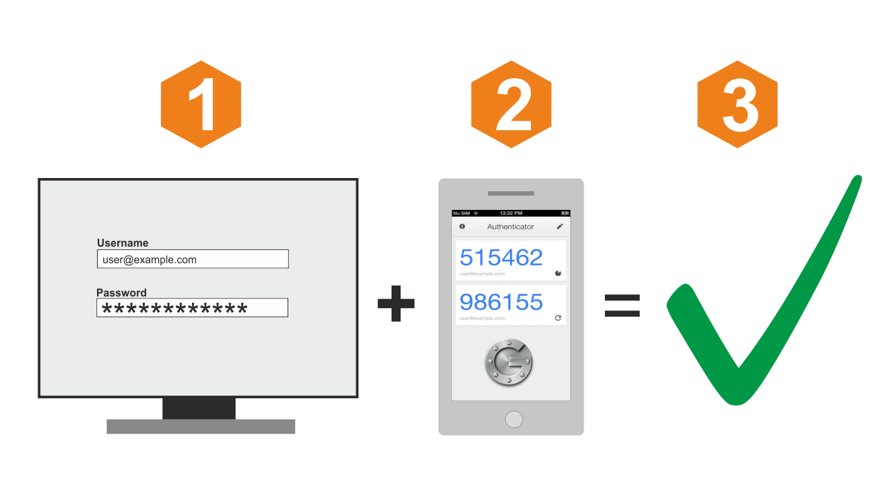 kucoin 2 factor authentication