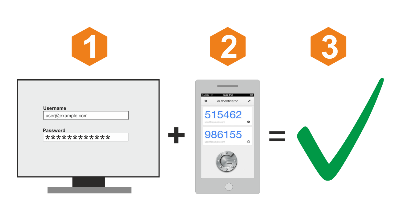 Two factor Authentication How And Why You Should Use It MailSafi