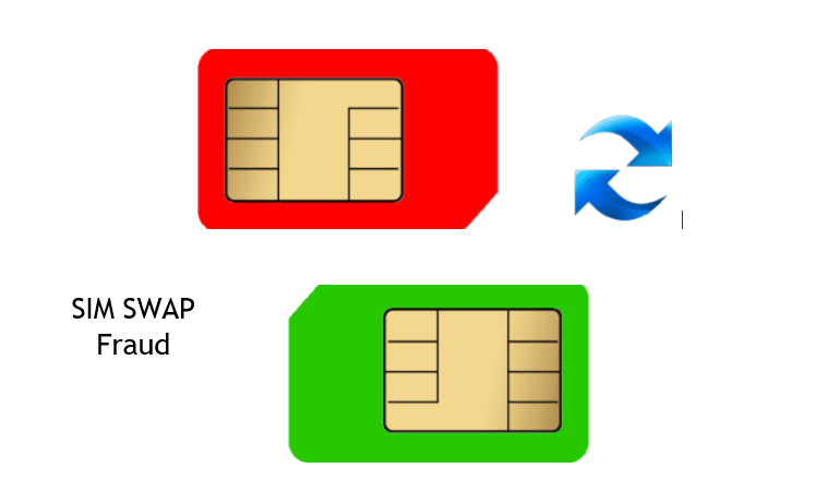 Read more about the article How SIM-SWAP Fraud Affects Your SMS-based Two-Factor Authentication 2-FA